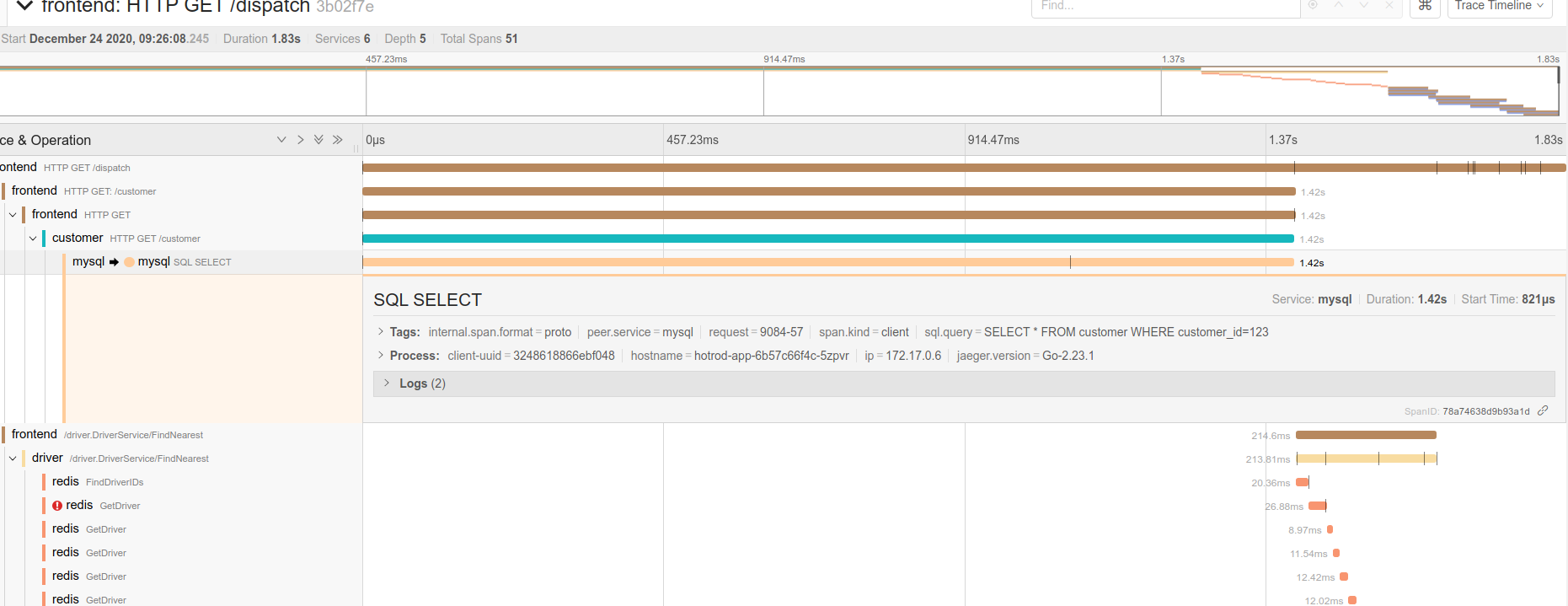 Jaeger MySQL span